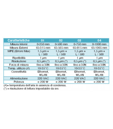ART.2600 - BANCO DIGITALE