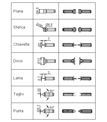UNIVERSAL MICROMETER FOR EXTERNAL MEASUREMENTS 159